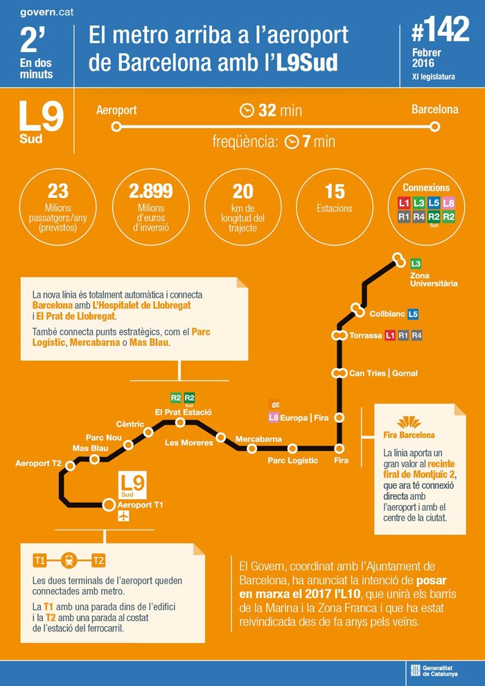 El metro arriba a l’aeroport de Barcelona amb l’L9 sud